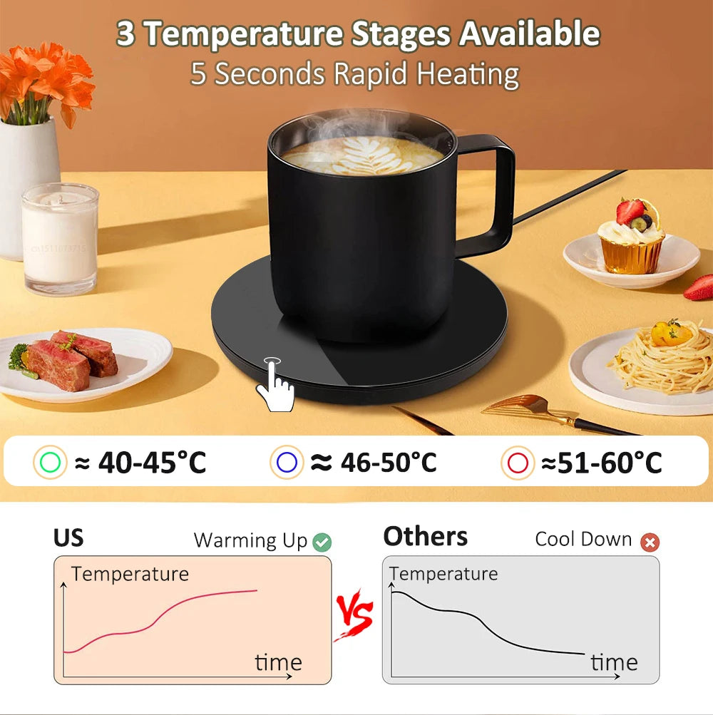 Coffee Cup Heater and Mug Warmer